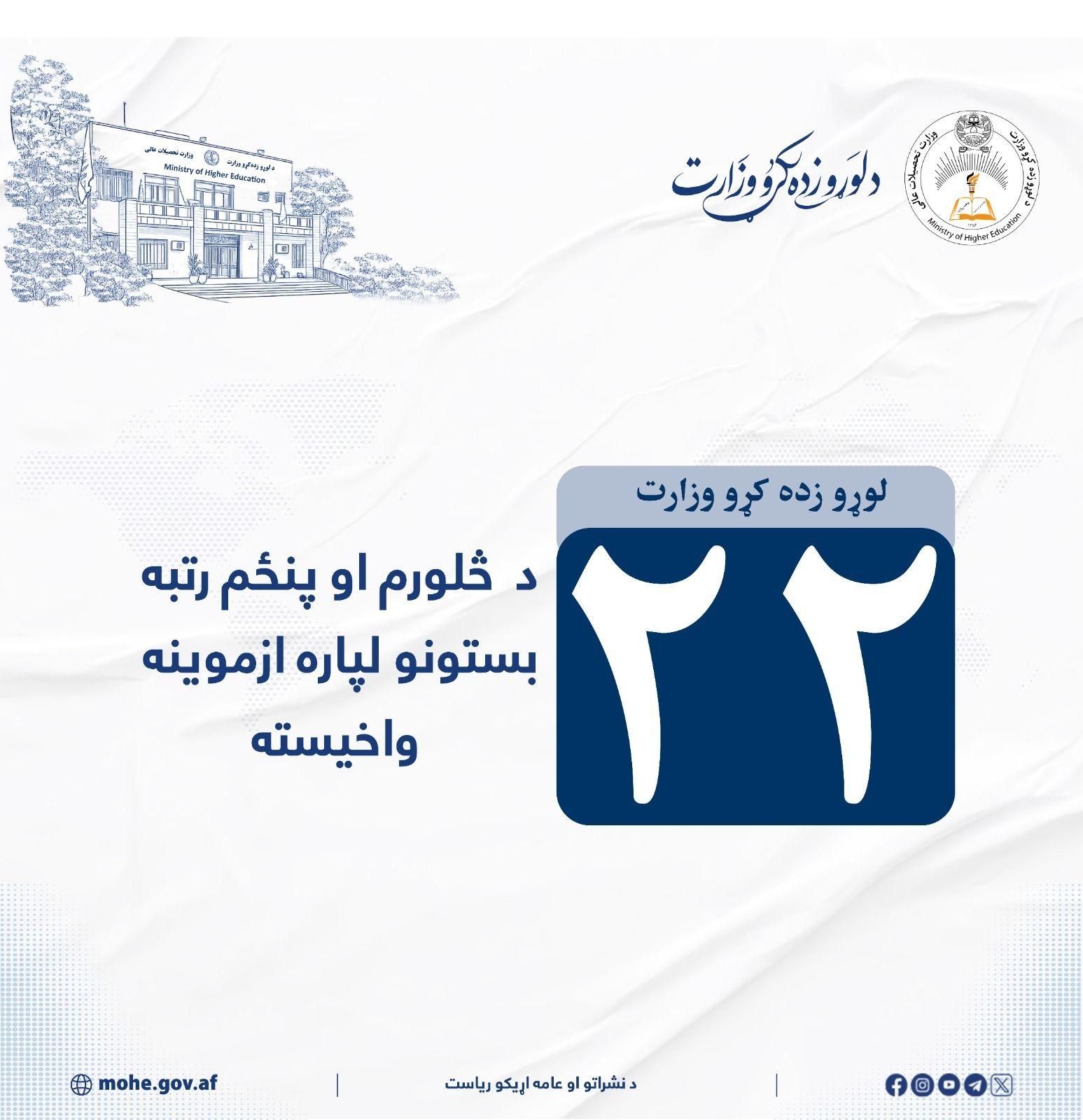 لوړو زده کړو وزارت د ۲۲ څلورم او پنځم رتبه بستونو لپاره ازموینه واخیسته