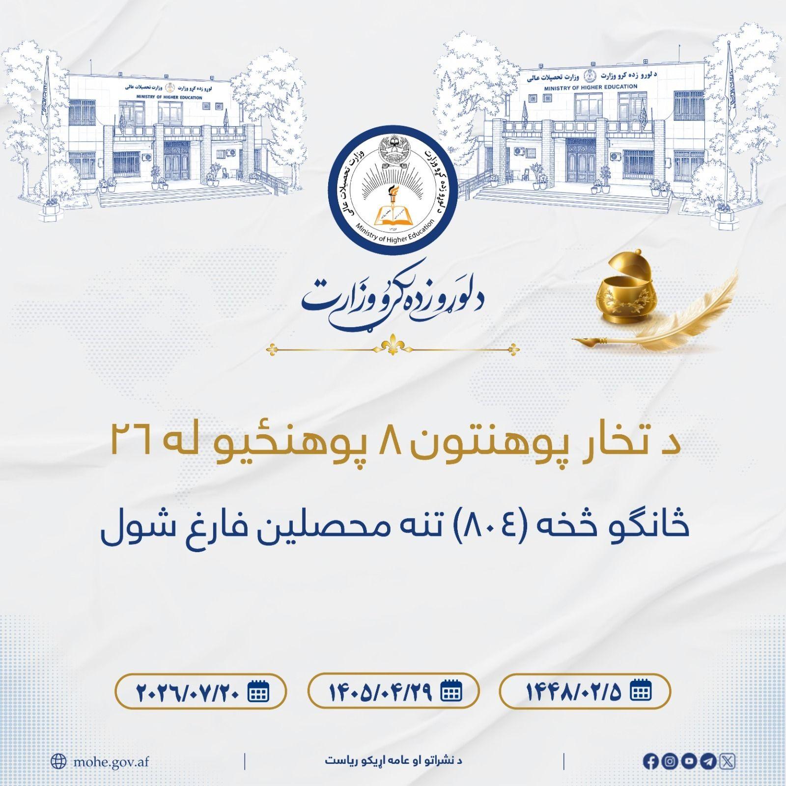 د تخار پوهنتون ۸ پوهنځيو له ۲۶ څانګو څخه (۸۰۴) تنه محصلین فارغ شول