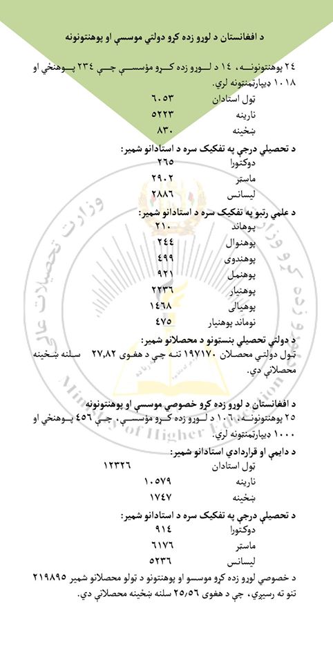 د لوړو زده کړو وزارت معلوماتي بروشور