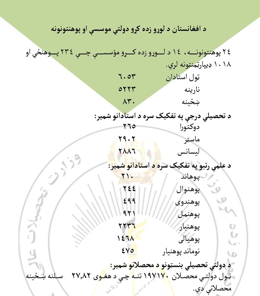 د لوړو زده کړو وزارت معلوماتي بروشور