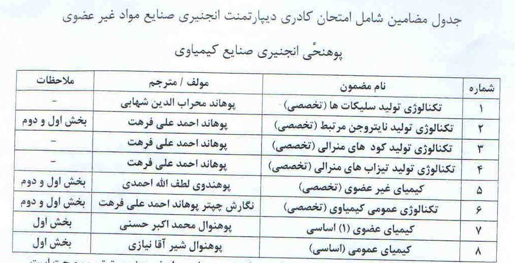 بیبلبلیبیلیب