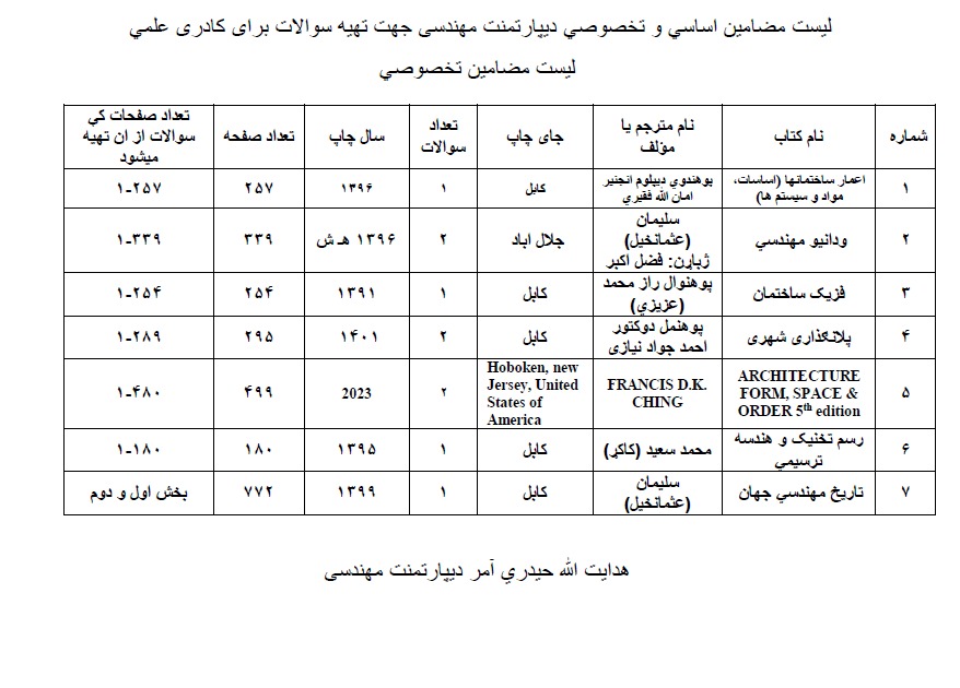 ختبنسشدبتاش